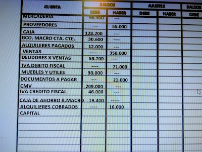 CLASES PARTICULARES SIC - CONTABILIDAD - LANUS