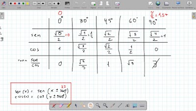 Matemática Particular